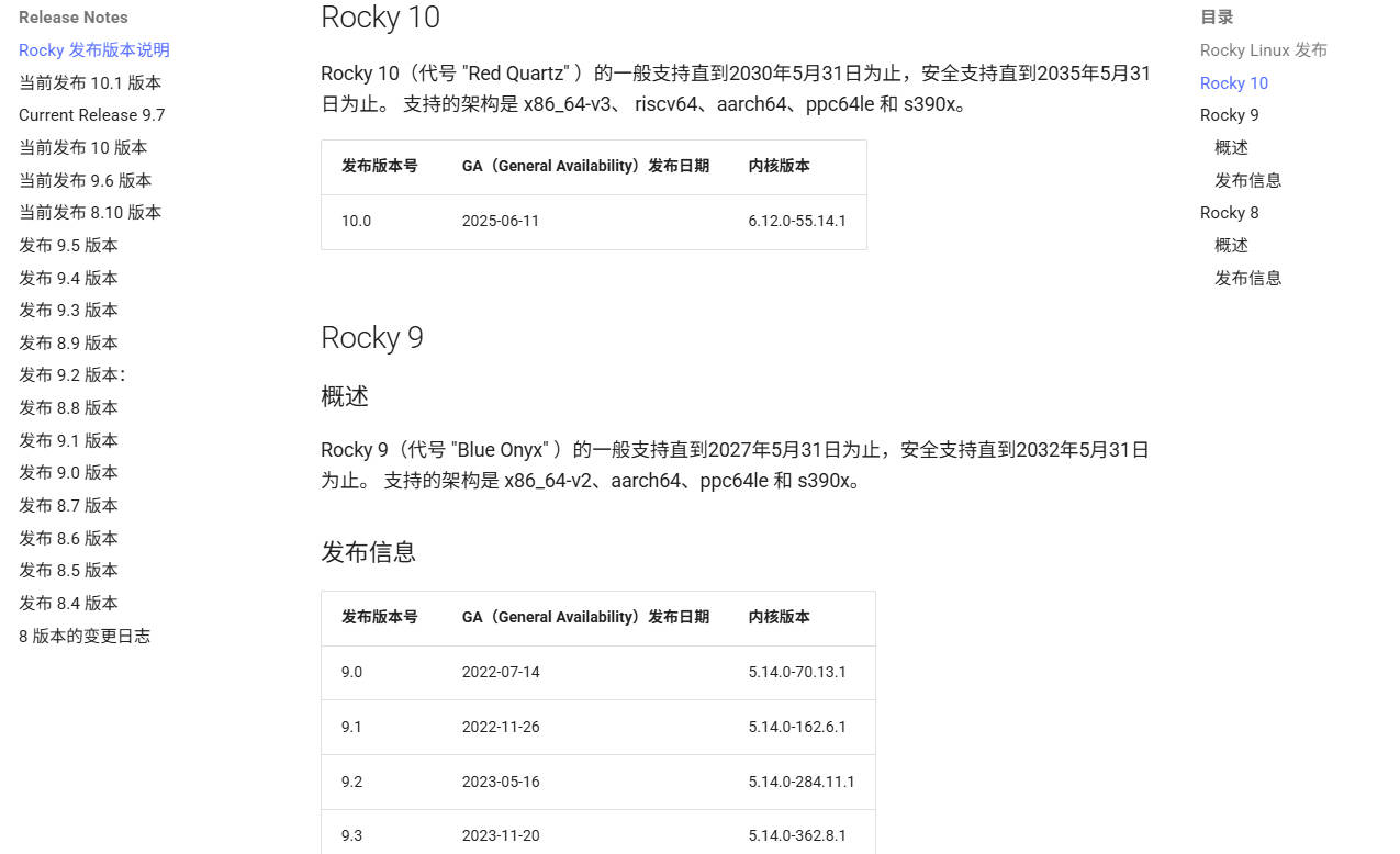 几个常用linux发行版，支持时间（Ubuntu24，openEuler24，Rocky 9）